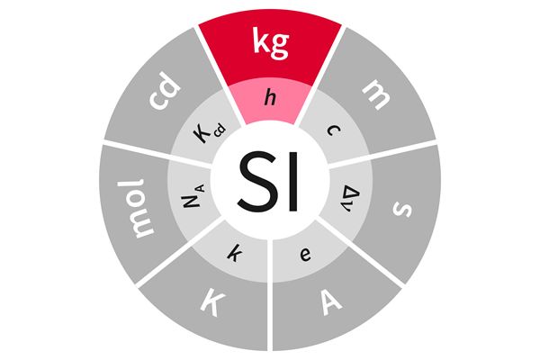 Kilogramm
