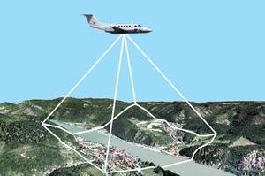 Das Bild zeigt ein Flugzeug, mit der schematischen Darstellung eines Scanstrahles, der die Erdoberfläche Fotografiert.